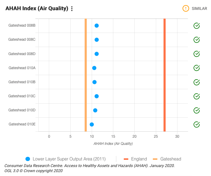 Air quality (AHAH index)