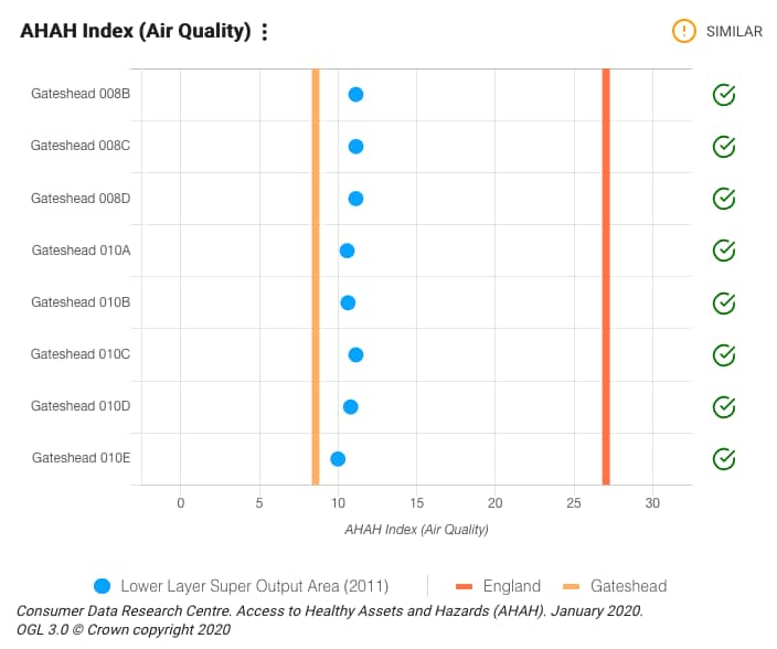 Air quality (AHAH index)